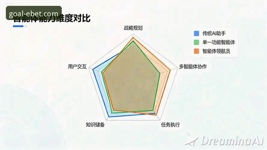 易倍体育官网评测 易倍体育官网评测完整指南:从技术角度深度解析EBET平台